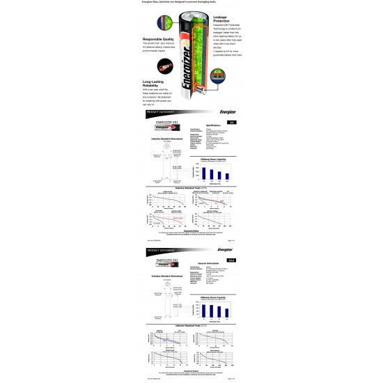 Energizer MAX Alkaline Battery AA / AAA [6pcs]